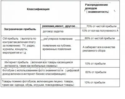 Как да стане звезда или професионалния живот идоли - статии Списък - Блог - Азия тв аниме и драма