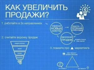 Как да се увеличат продажбите и клиентската база в мрежов маркетинг, личен блог Виктор bandaleta