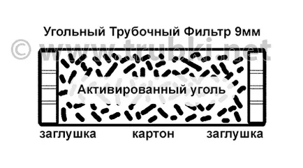 Как да изберем филтър за лула за пушене