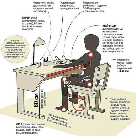 Как да изберем мебели за ученика