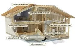 Cadru casa-o poveste cu mâinile cum să construiască