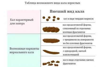 Сантиментален причини столове възрастни - постоянно редки изпражнения, квалифициран отговор