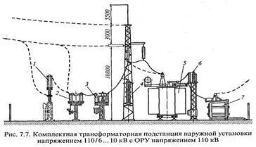 Комплектни трансформаторни подстанции - studopediya