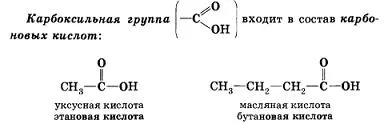 Класификация на органични съединения