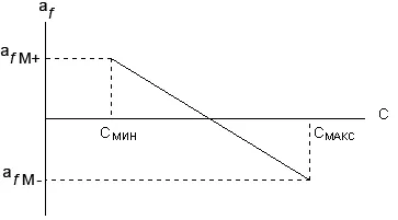 Crystal oscilator comandat 1