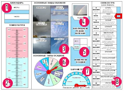 Lepbuk stație meteo acasă