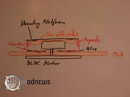 A lámpa bab ragyogás technológia