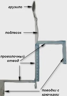 Риболов на магаре, на игрището, улов на всички