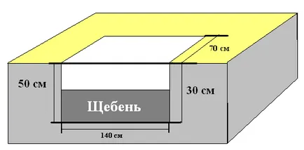 Kis sütő téglából, tégla kályha mini-guide saját kezűleg, és fényképek