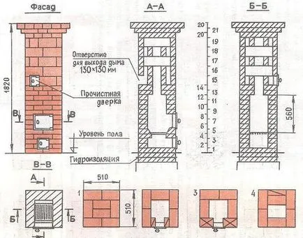 Компактен отопление печка - бебе