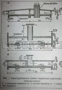 tető tetőtér