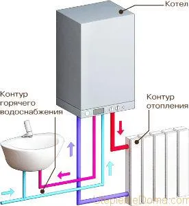 Hőcserélő tisztítása A kazán megkerülje a saját kezét