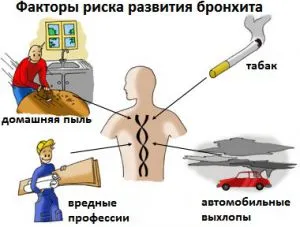 Какво е различен от бронхит трахеит как да се направи разграничение