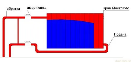 Hőcserélő tisztítása A kazán megkerülje a saját kezét