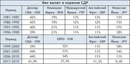 Международният разчетна единица