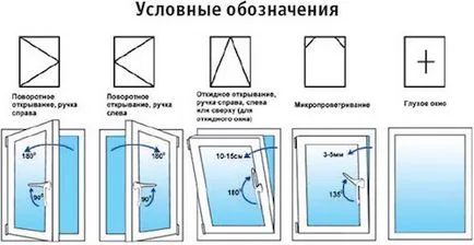 Пластмасови прозорци