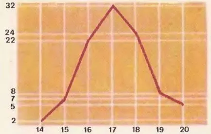 variabilitatea Modificarea