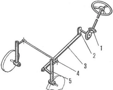 Csináltunk traktor, Model gépek