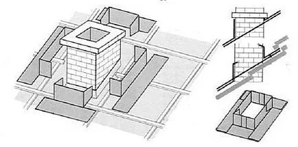 Монтаж на комина, без течове, със собствените си ръце