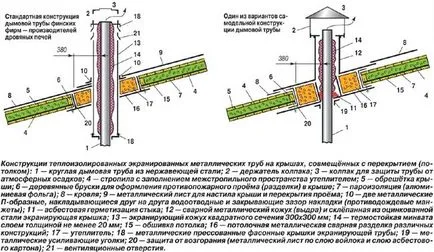 Монтаж на комина, без течове, със собствените си ръце