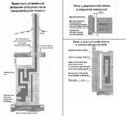 Instalarea a coșului de fum, fără scurgeri, cu propriile lor mâini