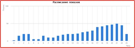 Измама за рекламни кликвания, или как да правят пари онлайн