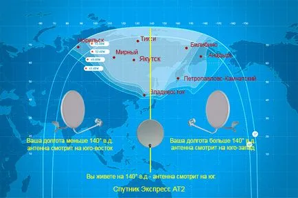 Configurarea o antenă de satelit pentru primirea prin satelit Express NTV Orientul Îndepărtat Rus - prin satelit