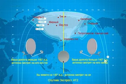 Създаване на сателитна чиния за приемане на Нова руския Далечен Изток сателитна експрес - сателитна