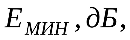 Определяне на необходимата височина за повдигане на антени фиксирани радиостанции