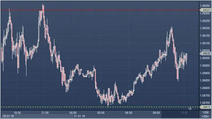 Privire de ansamblu de astăzi spune Mario Draghi elittreyder