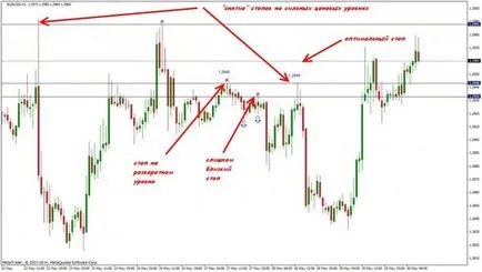 Cel mai bun punct de ieșire Forex sau să plece la timp și cu beneficiul Forex portal (FX) pentru comercianți