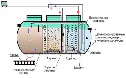 Curățarea nămolului fosă septică pe mâinile lor în diferite moduri