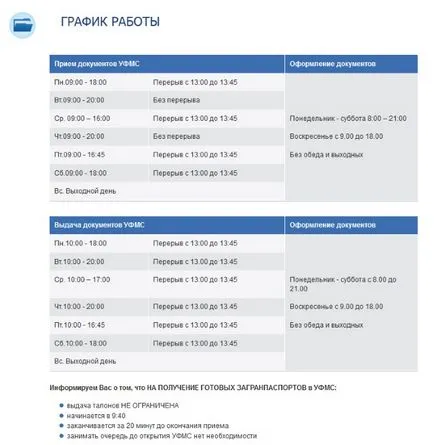 Оформяне на задгранични паспорти в Санкт Петербург през една точка на документи