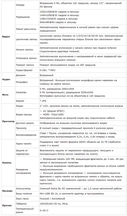 Преглед DVR Karki q2 - Autokadabra