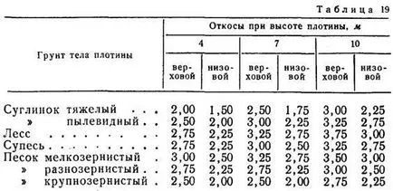 Наклони и берми - специални видове строителни и монтажни работи