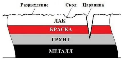 lustruit cu atenție! Spre deosebire de tehnologia restorfx din nanoceramics (silicat de sodiu) și înainte de lăcuire