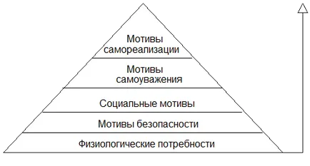 Principalele metode de gestionare a turismului acum, organizarea specifică de management al turismului