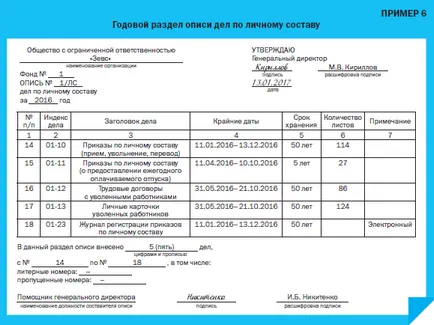 организация администрация HR