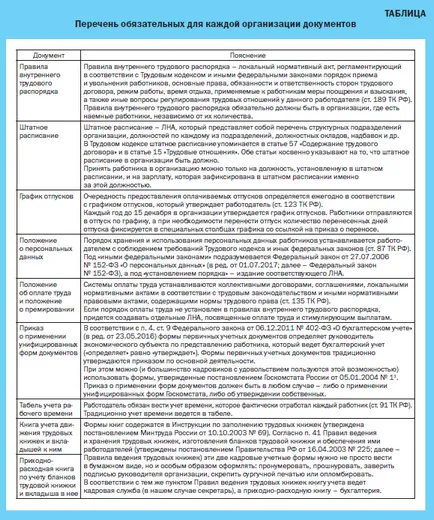 organizație de administrare HR