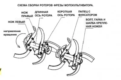 Aratului Blocuri motoare instructiuni alimentare cu motor bloc, sfaturi, Motoblok-KULTIVATOR