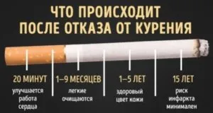 Patch-ul Nicorette - specii, contraindicații, comentarii