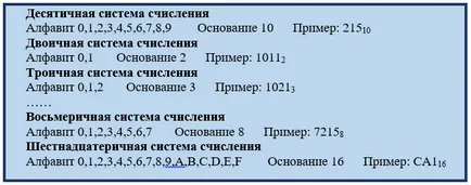 Traducerea numerelor din sistemul zecimal în alt sistem numeric