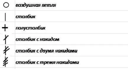 Рокля, плетени на една кука, с елементи на ирландската дантела - Справедливи Masters - ръчна изработка,