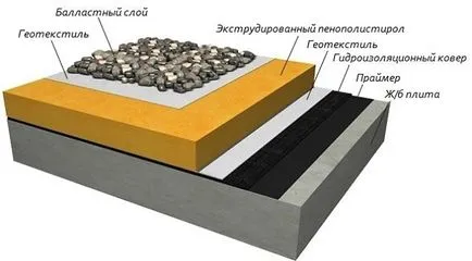 A lapos tető egy magánlakás-e vagy sem