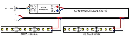 Iluminare din spate cu LED-uri instrucțiuni de instalare panglică Scară cu mâinile lor (și fotografii) - viața mea