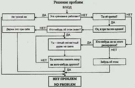 Miért az emberek inkább szenvednek