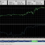 Mi saját tőke a forex és hogyan kell használni ezt az információt, forex blogja