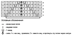 Какво е най-сърмени конци плета обръчите от фигурата - да се научим да плета