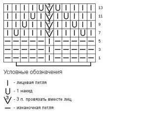 Какво е най-сърмени конци плета обръчите от фигурата - да се научим да плета