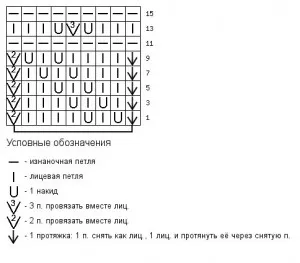 Какво е най-сърмени конци плета обръчите от фигурата - да се научим да плета